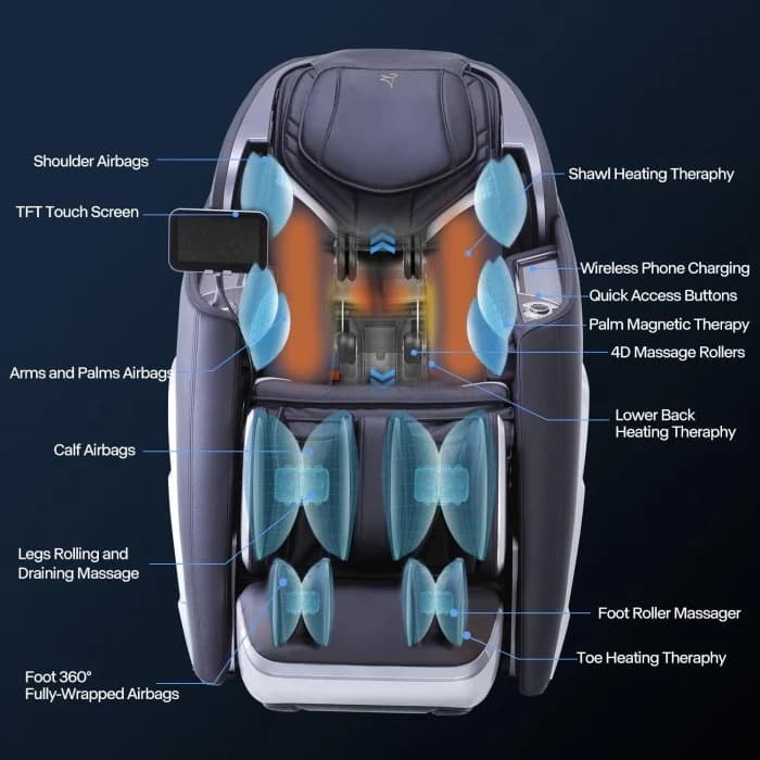 A-710-2 Classic Premium 4D Zero Gravity AI Massage Chair with 135cm S+L Track, Graphene Shawl Heating, TFT Screen & Calf Kneading Thumbnail 3